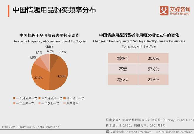 消费者洞察分析：消费者价值观念开放不朽情缘2024年中国情趣用品行业