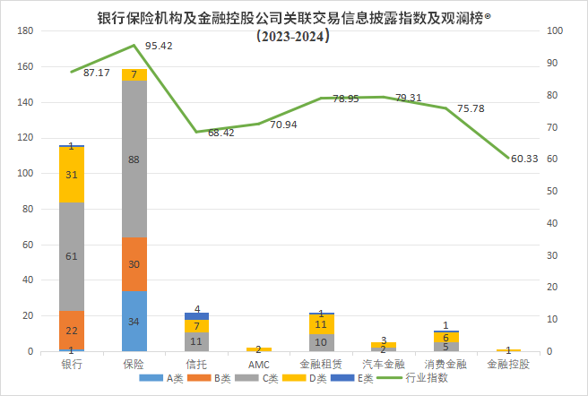 交易信息披露评价指数及排行榜不朽情缘版观