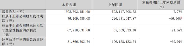 技75%股份 标的Q1亏损去年营收降不朽情缘正规网站慈星股份拟买顺义科(图2)