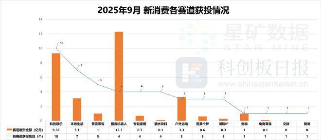 成消费创投新趋势 消费企业扎堆北交所不朽情缘首页财联社创投通 VRAR