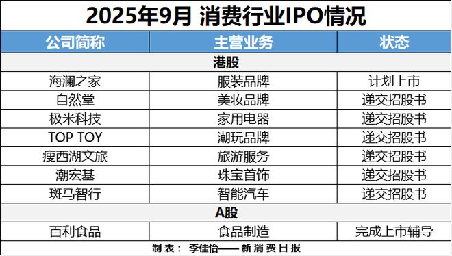 成消费创投新趋势 消费企业扎堆北交所不朽情缘首页财联社创投通 VRAR(图3)