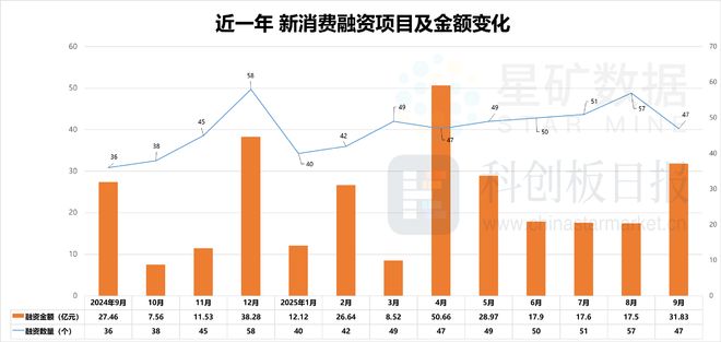 成消费创投新趋势 消费企业扎堆北交所不朽情缘首页财联社创投通 VRAR(图2)