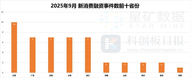 成消费创投新趋势 消费企业扎堆北交所不朽情缘首页财联社创投通 VRAR(图10)